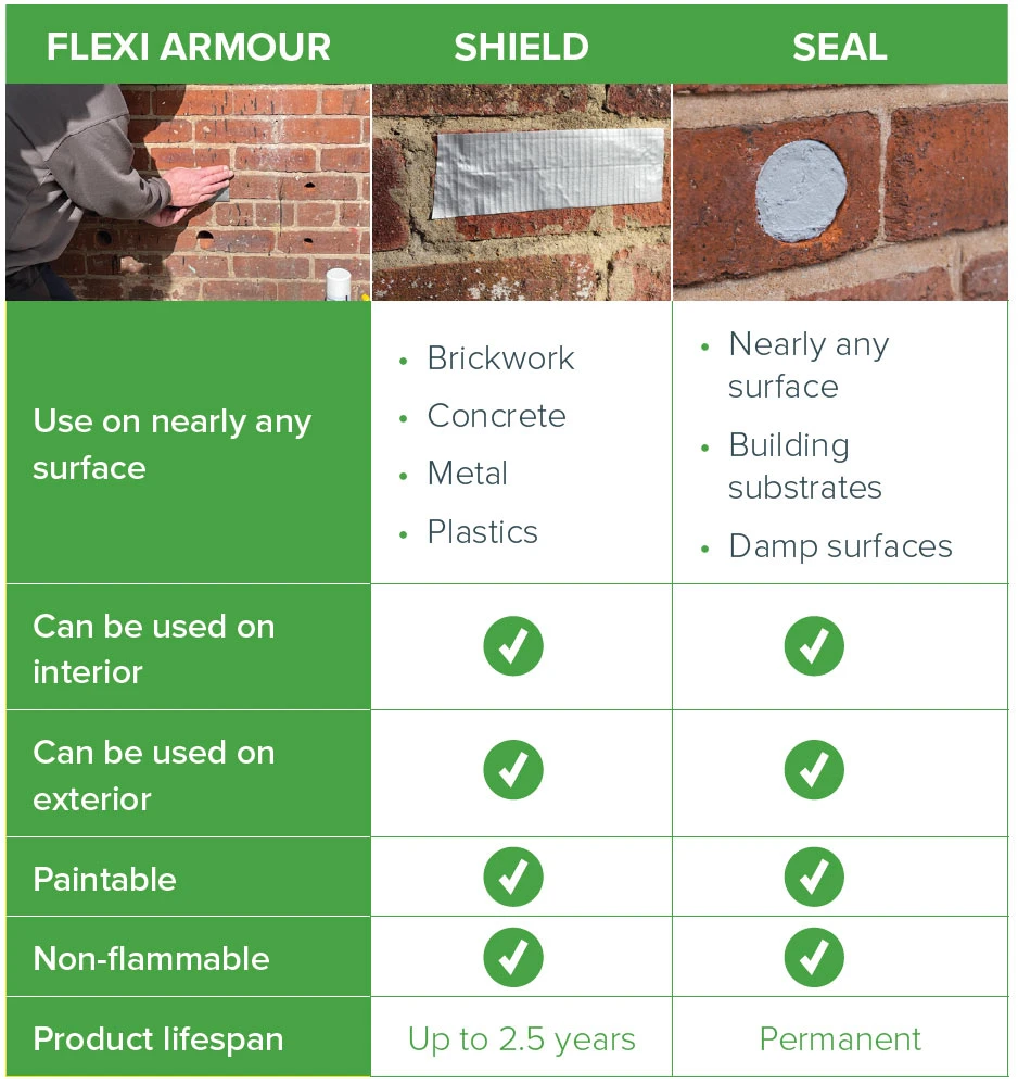 Defending Your Premises Against Pests