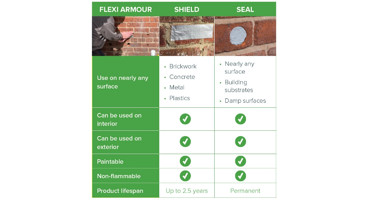 flexi-armour