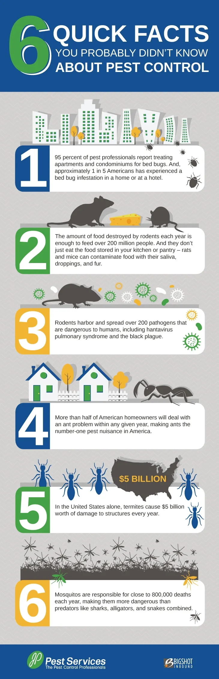 6 quick facts you probably didnt know about pest control info sheet