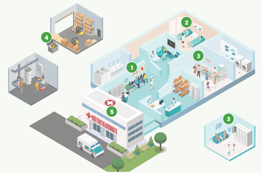 Healthcare Site Risk Map